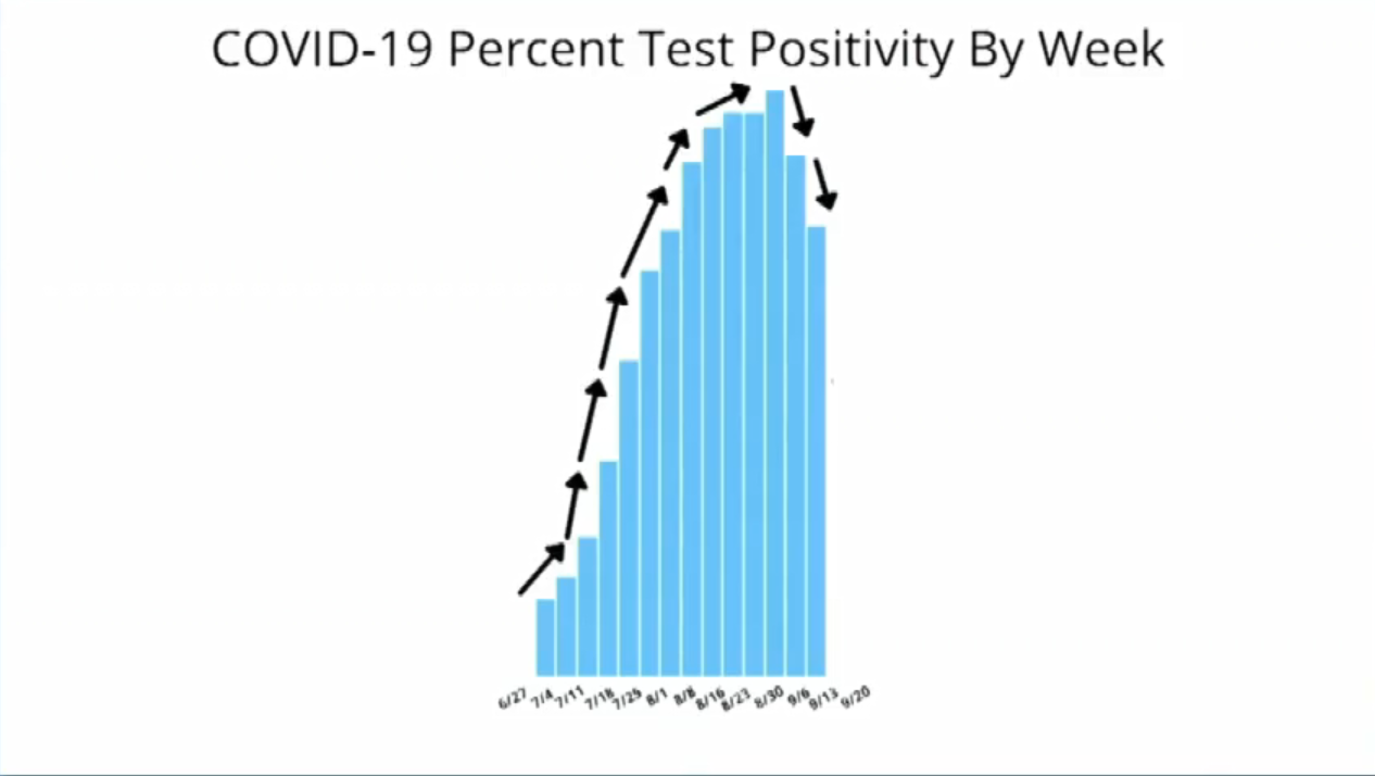 pos by week 92721.png
